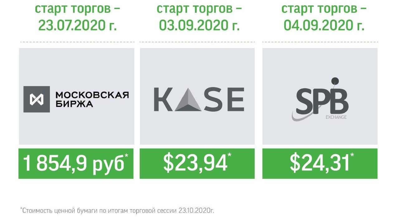 Стратегия разумных инвестиций 511860 - Kapital.kz 