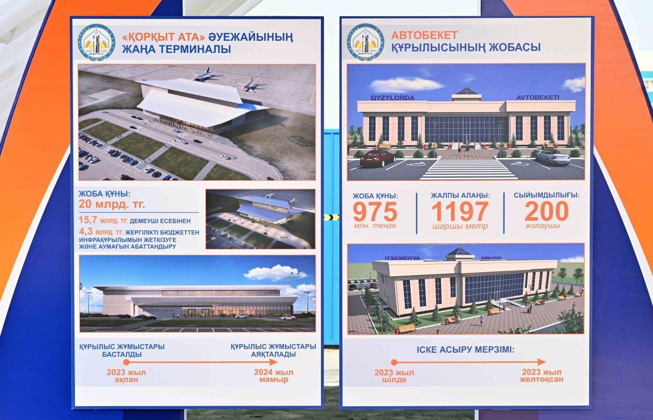 Новый пассажирский терминал аэропорта Кызылорды запустят в 2024 году 2471420 - Kapital.kz 