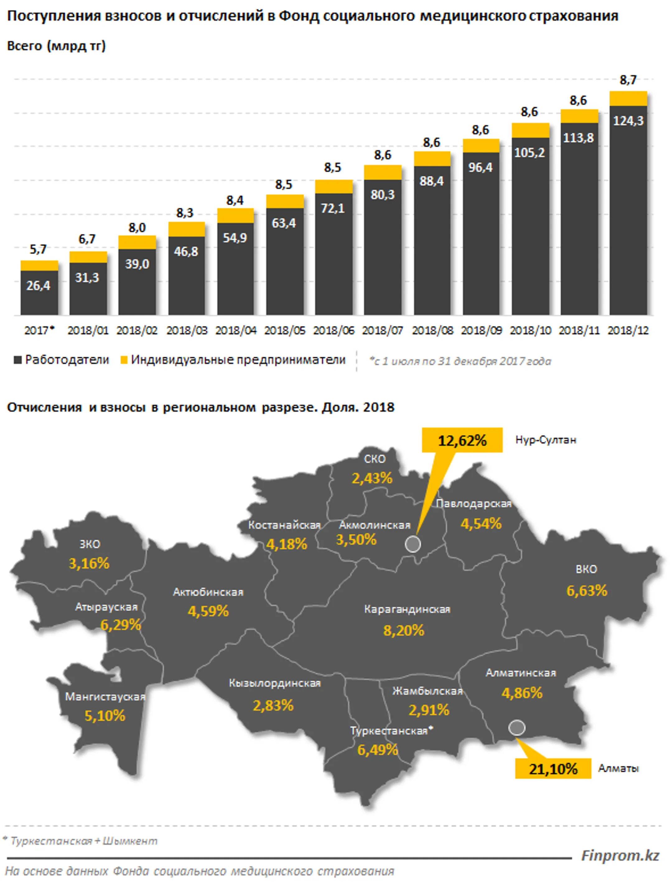 Изображение Kapital.kz