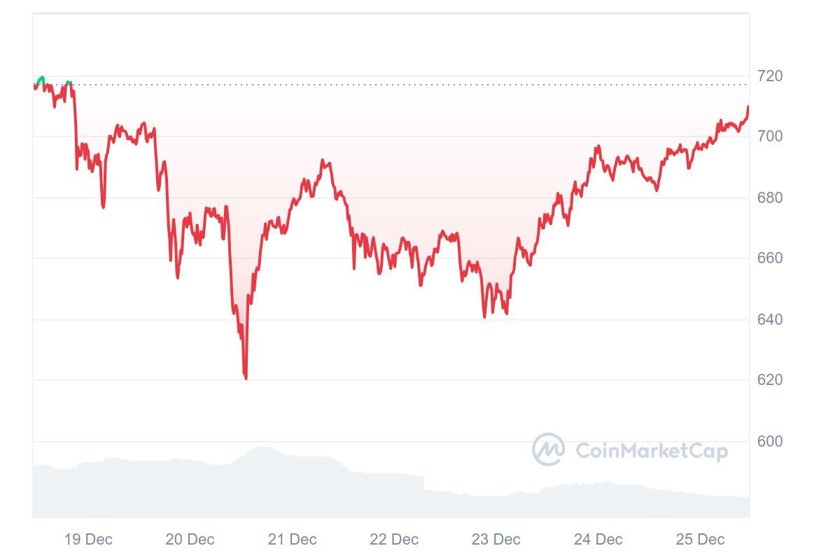 Перспективы Ethereum и возрождение рынка криптостартапов 3608749 — Kapital.kz 