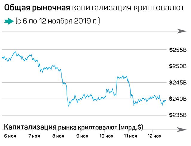 Финт Bitcoin, криптовалюты опередят золото 112996 - Kapital.kz 