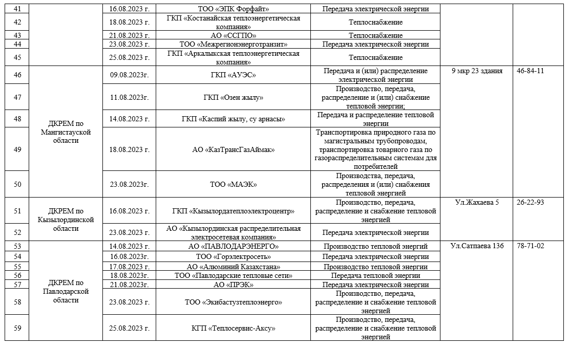 Проверки проведет Миннацэкономики на коммунальных предприятиях страны 2310256 - Kapital.kz 