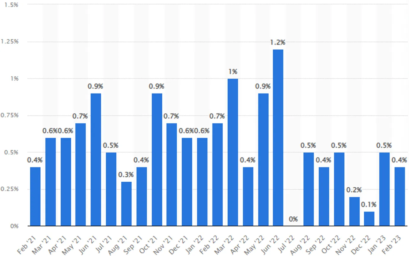 Инфляционное давление на экономику США продолжит ослабевать – эксперты - фото kapital.kz
