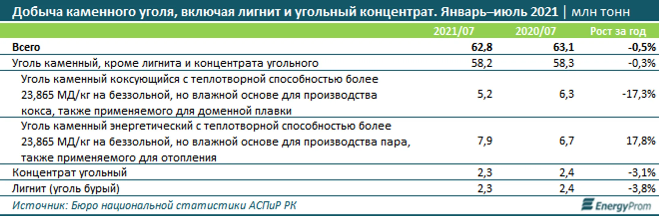 Изображение Kapital.kz