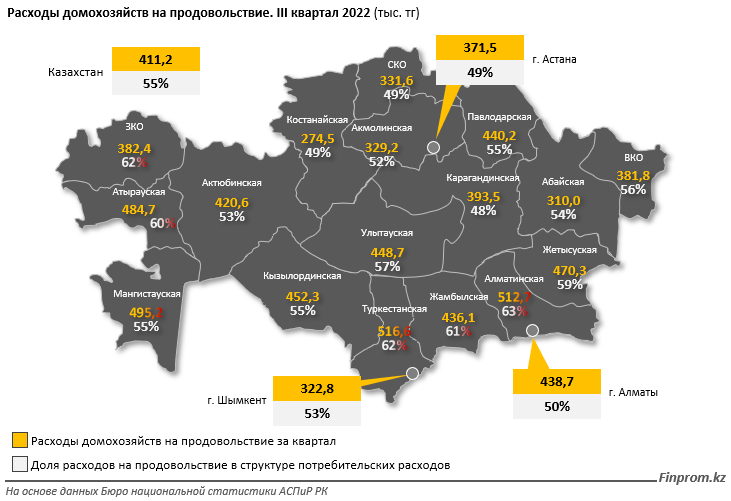 Во сколько обходится казахстанцам продуктовая корзина 1781406 - Kapital.kz 