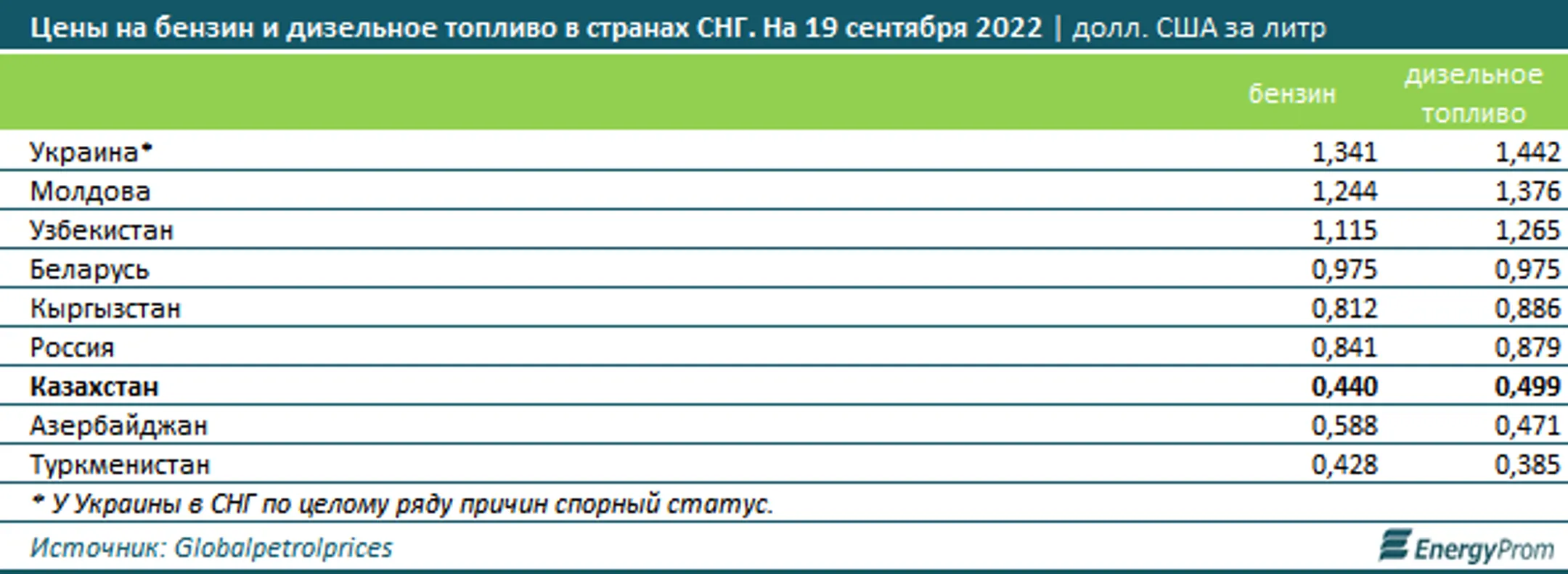 Изображение Kapital.kz