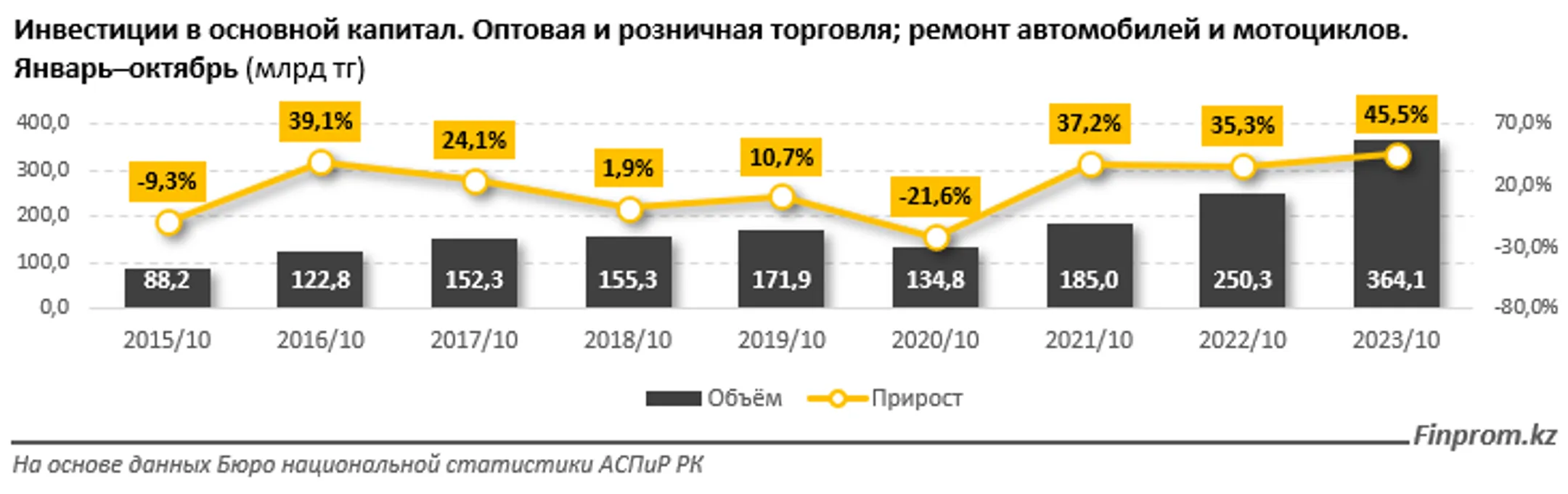 Изображение Kapital.kz
