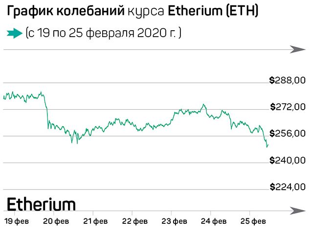 Биткоин сдался, рынок ушел вниз 213676 - Kapital.kz 