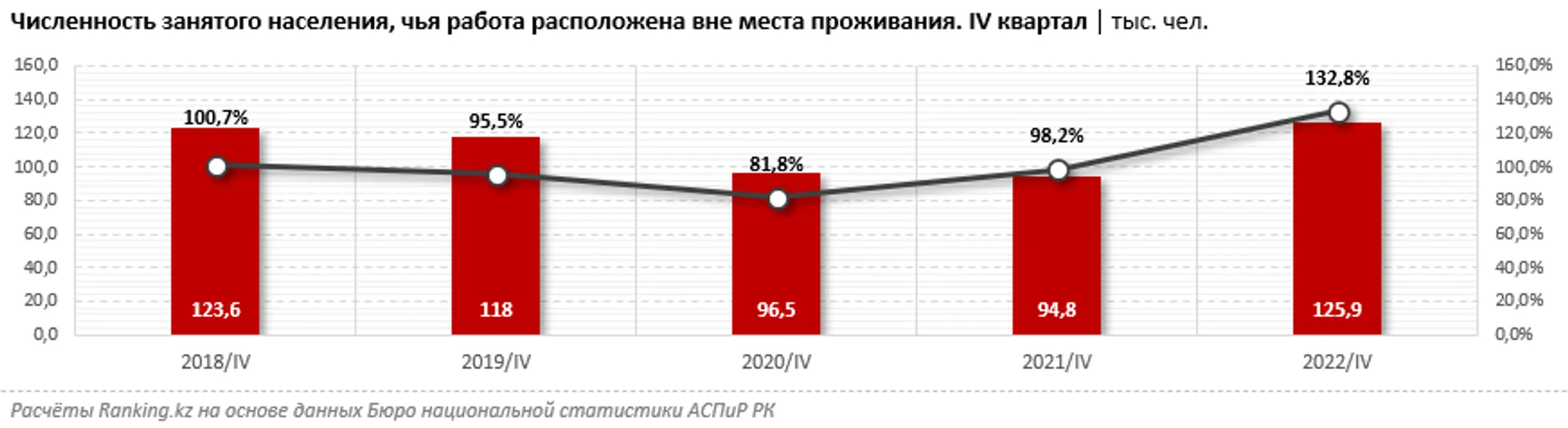 Изображение Kapital.kz