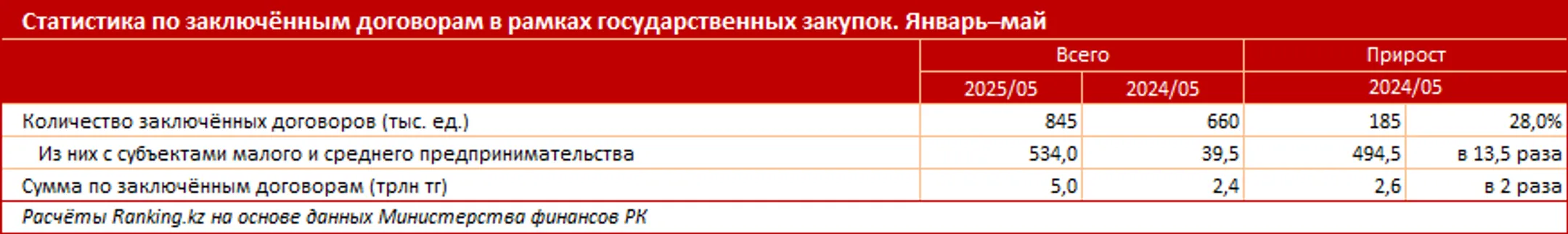 Изображение Kapital.kz