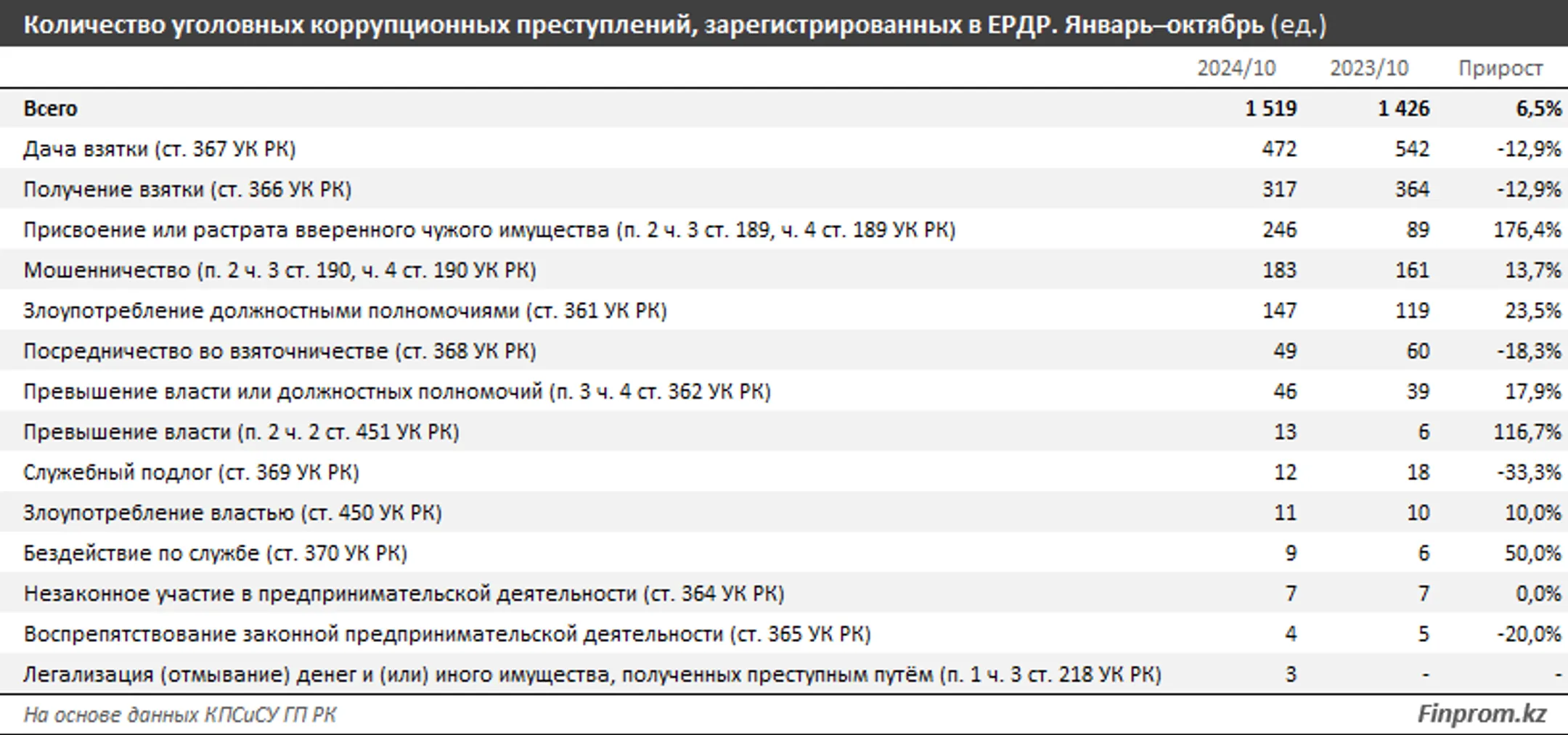 Изображение Kapital.kz