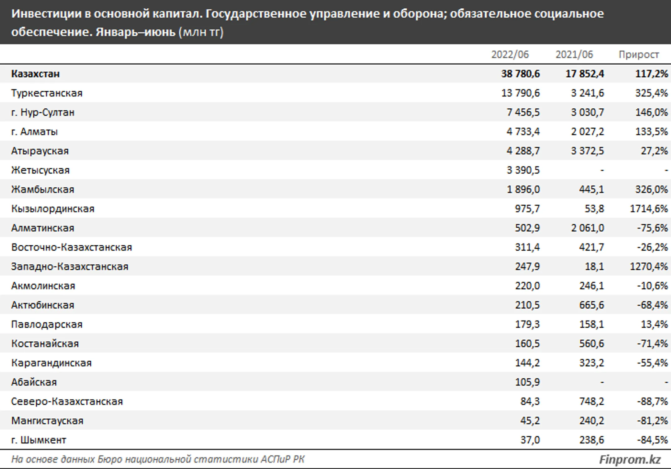 Изображение Kapital.kz