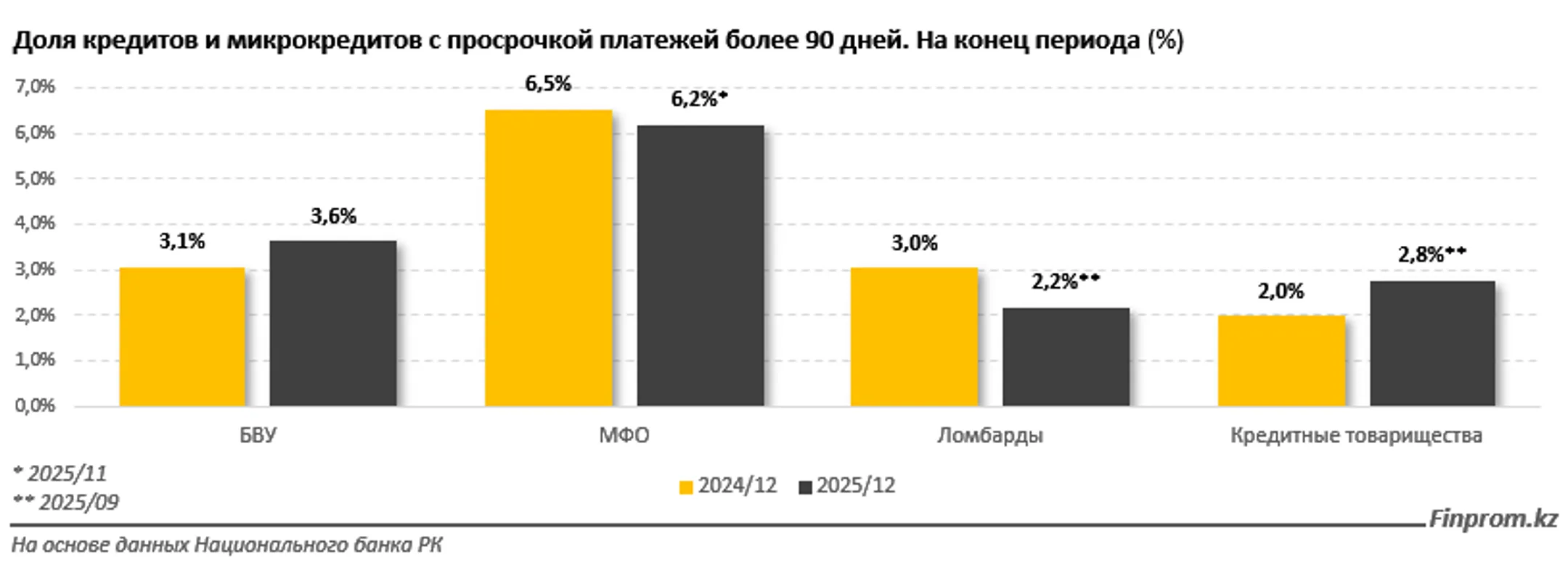 Изображение Kapital.kz