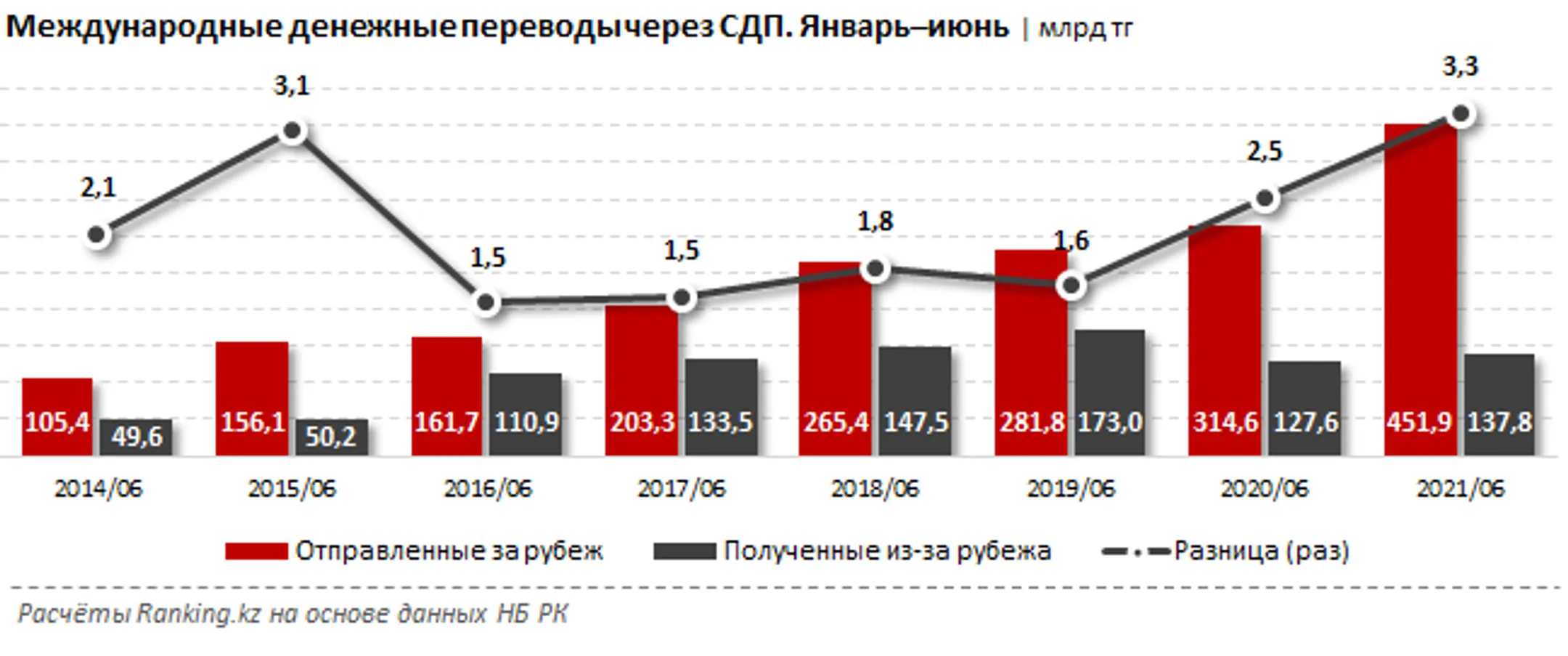 Изображение Kapital.kz