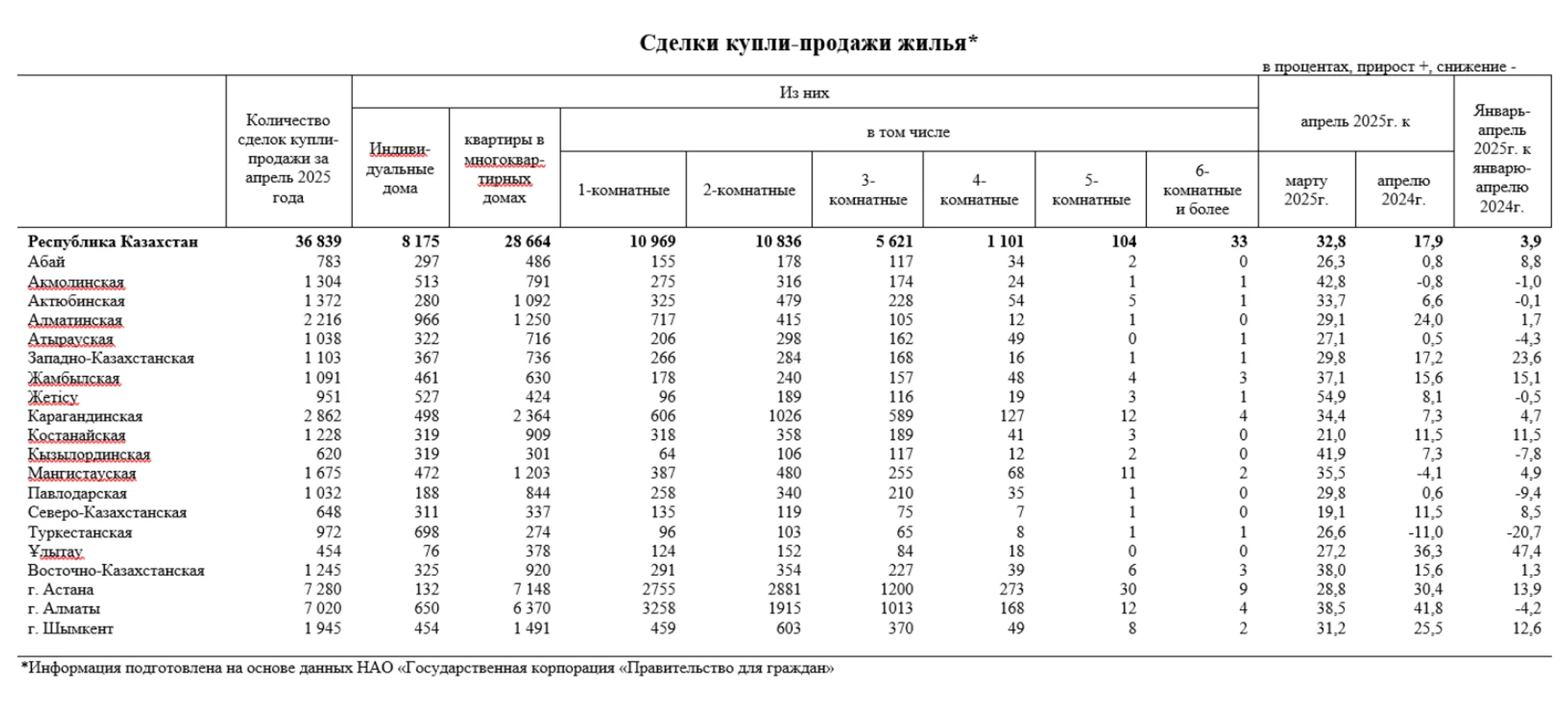 Изображение Kapital.kz