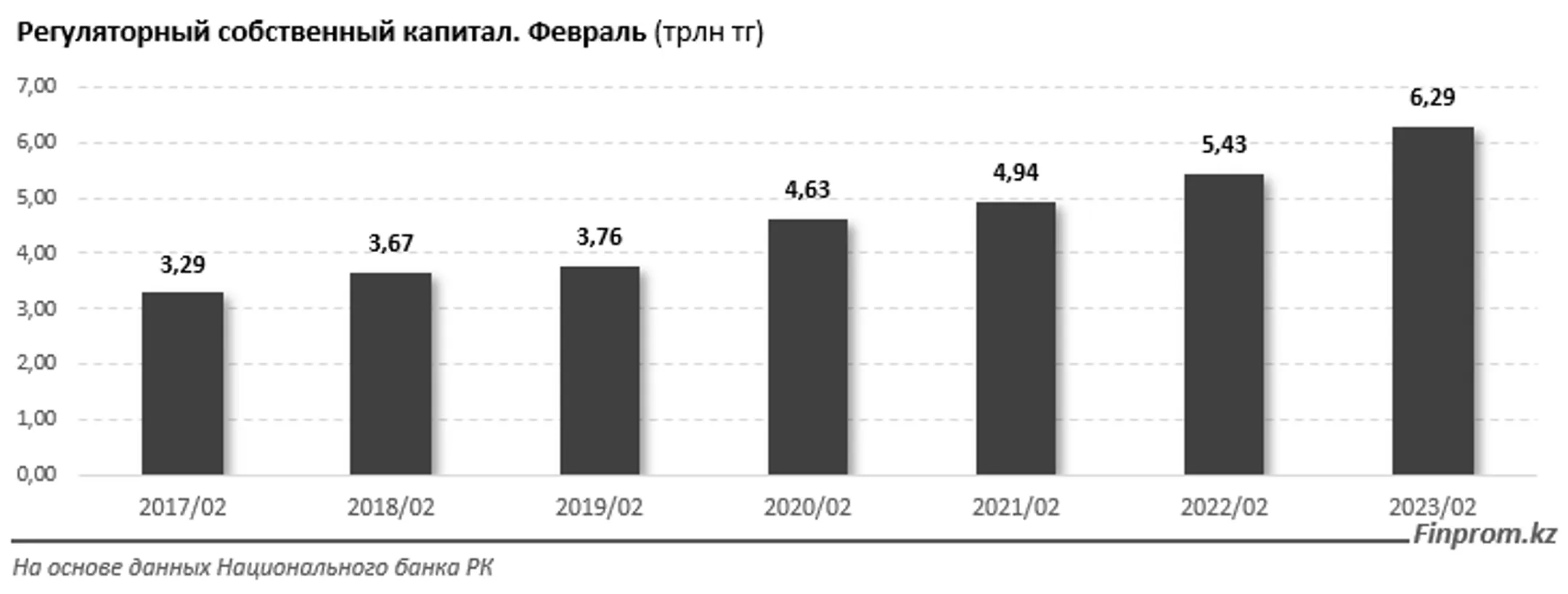 Изображение Kapital.kz
