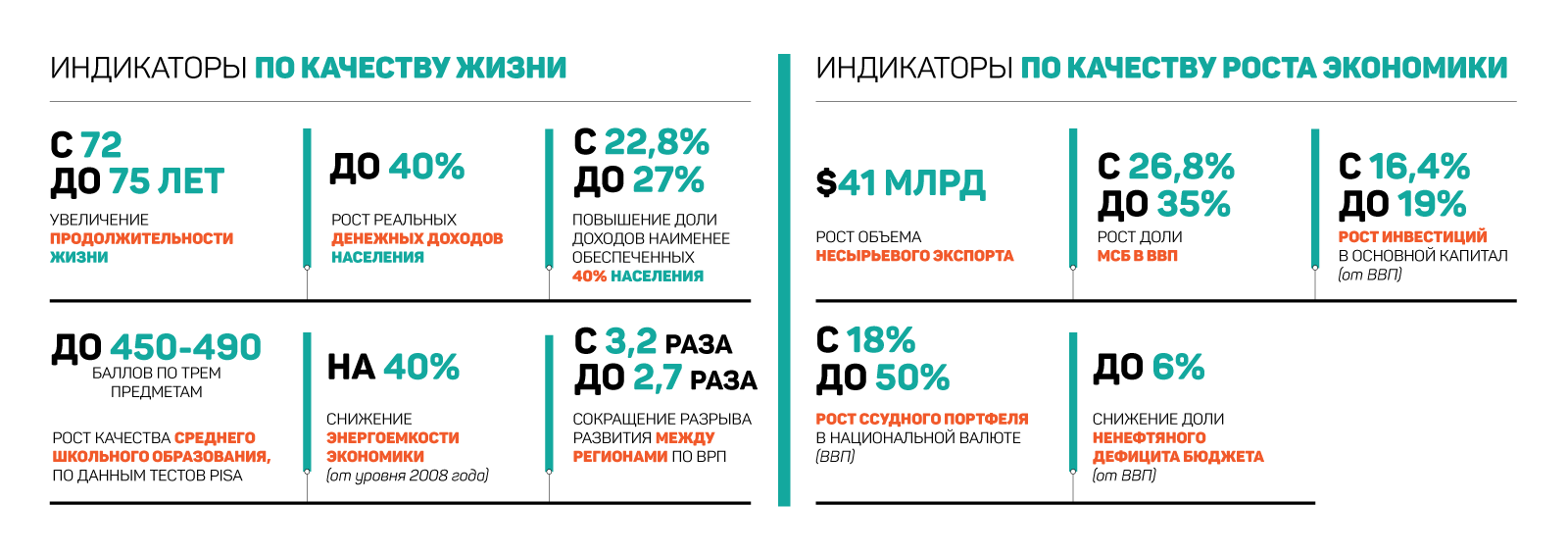 Тимур Сулейменов: Будем предлагать бизнесу более сложные проекты 83357 - Kapital.kz 