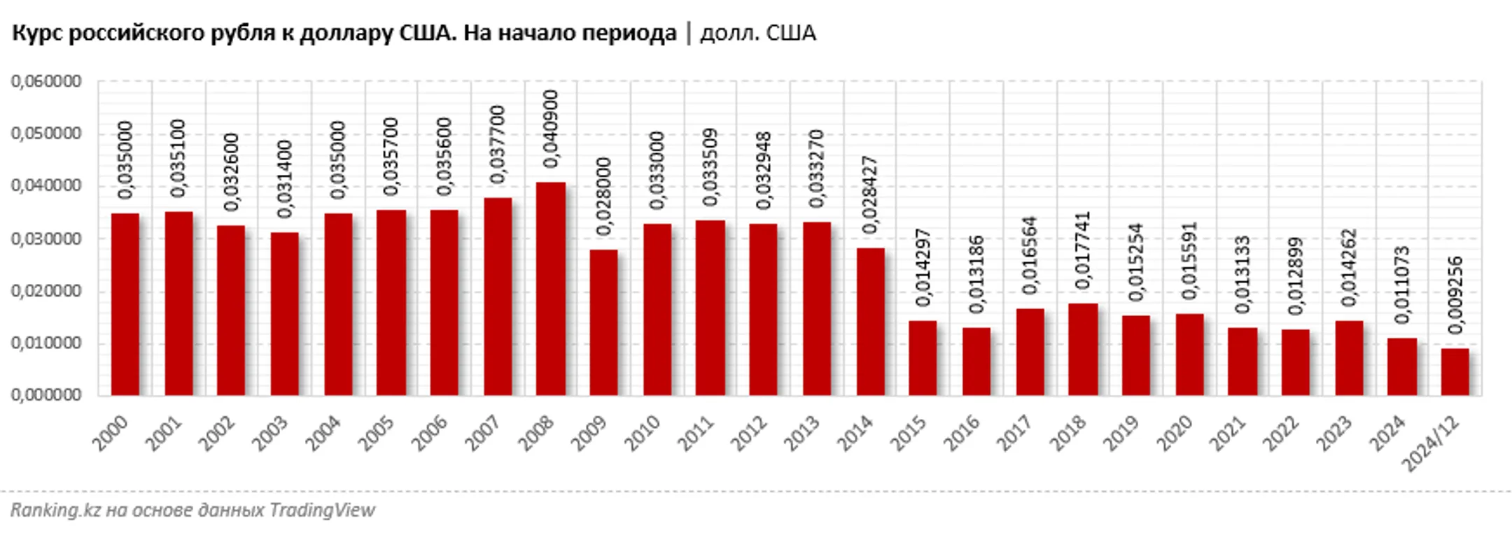 Изображение Kapital.kz