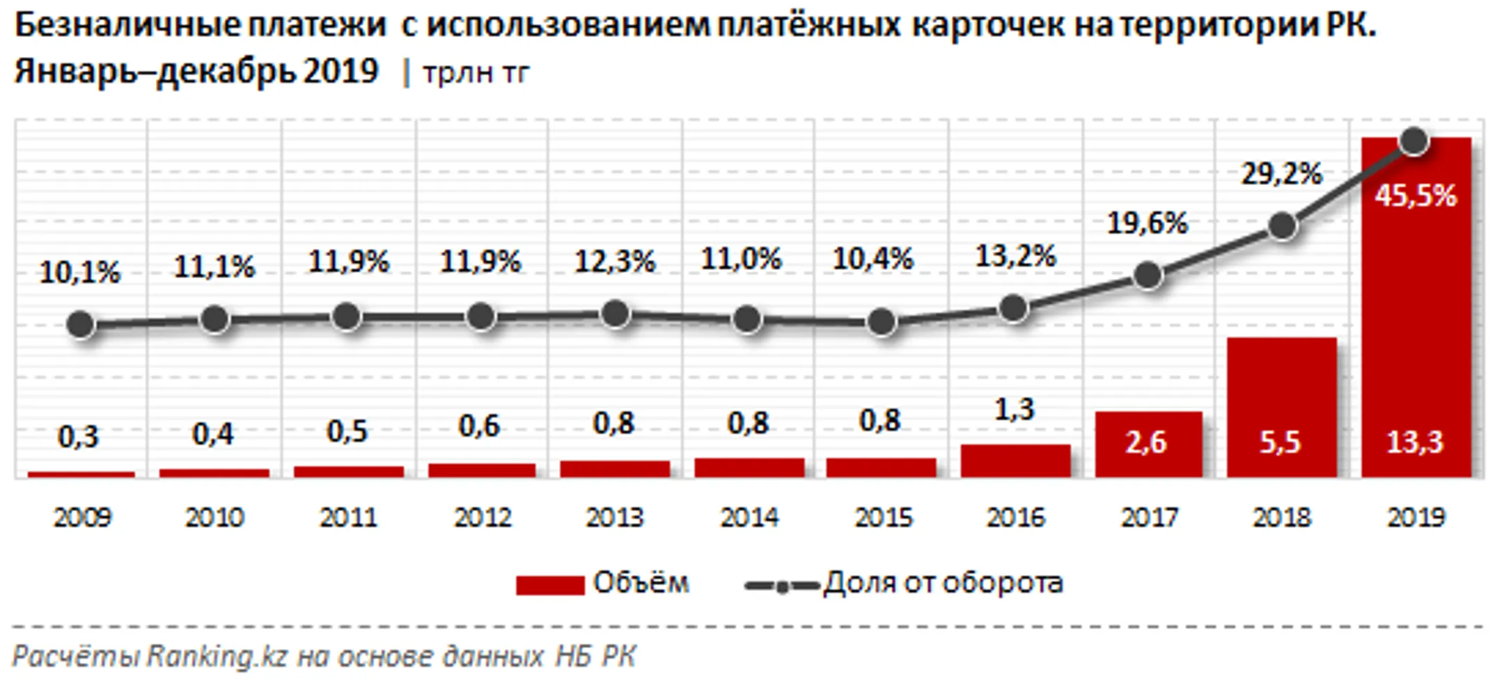 Казахстанцы переходят на безналичные платежи - Image Kapital.kz