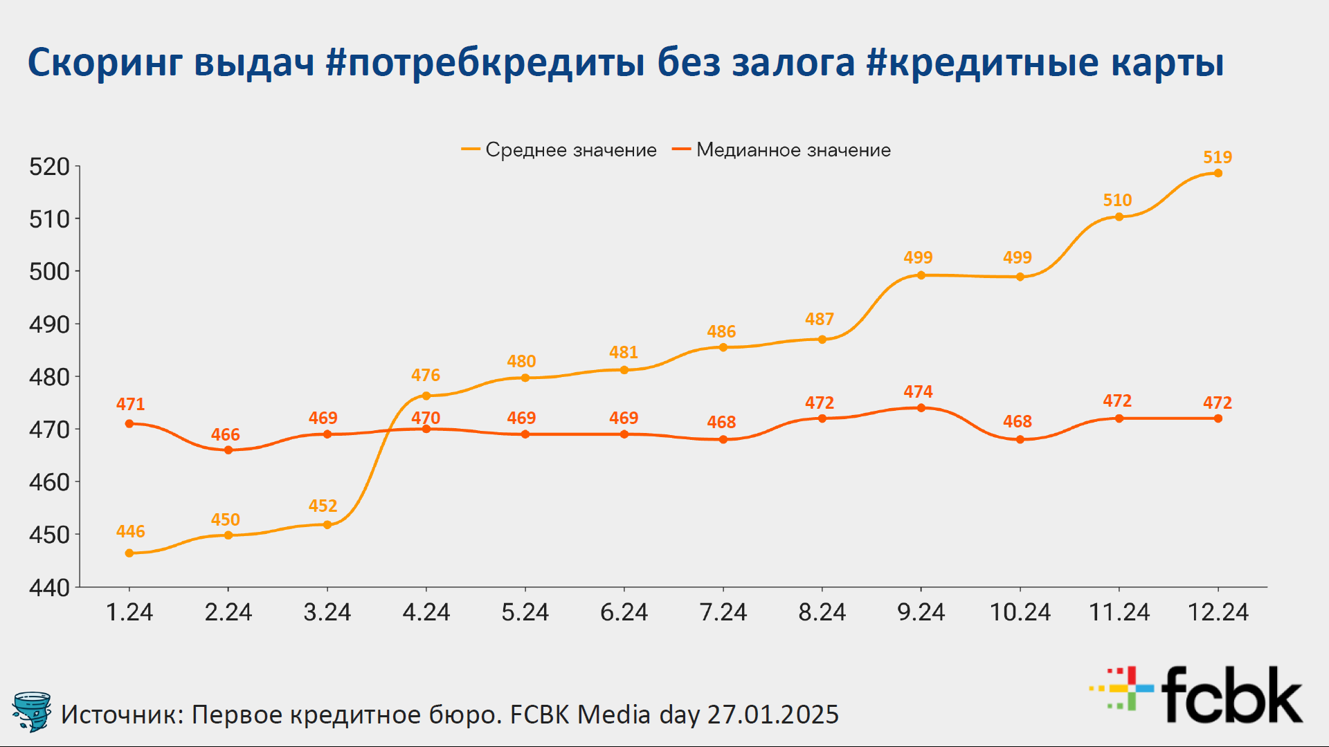 Как изменился кредитный рынок Казахстана за 2024 год 3690915 — Kapital.kz 