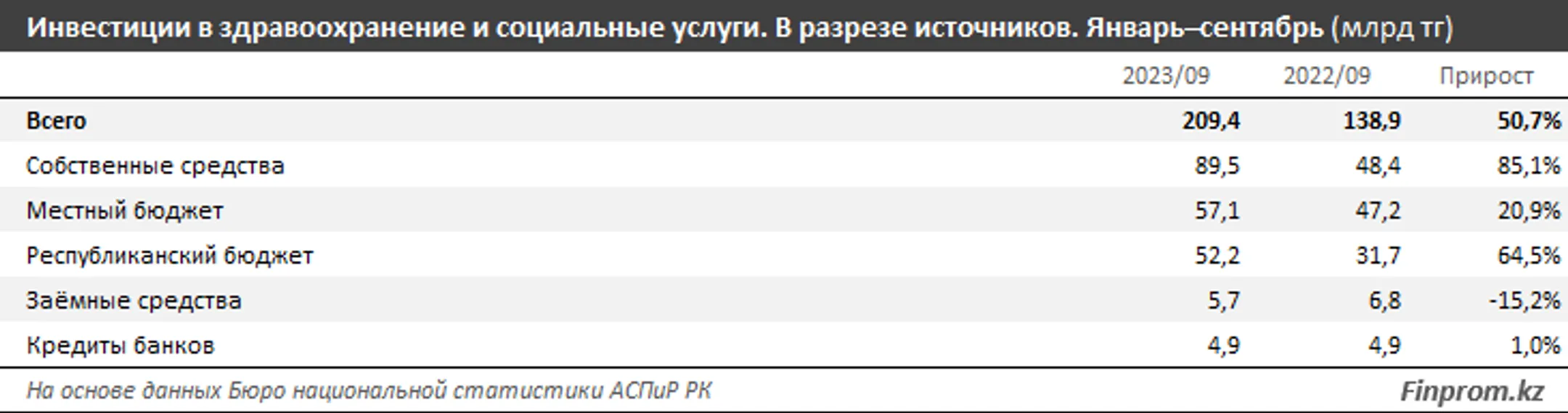 Изображение Kapital.kz