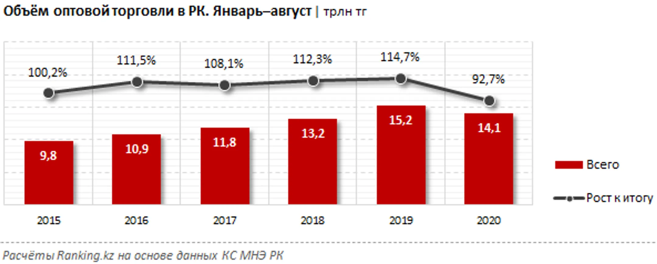 Изображение Kapital.kz