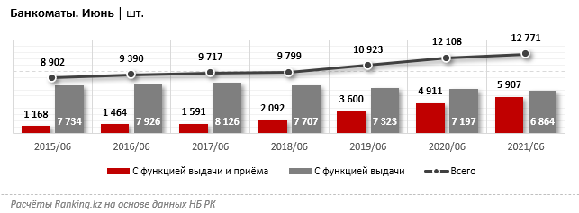 Казахстанцы активно переходят на безналичные платежи 966324 - Kapital.kz 