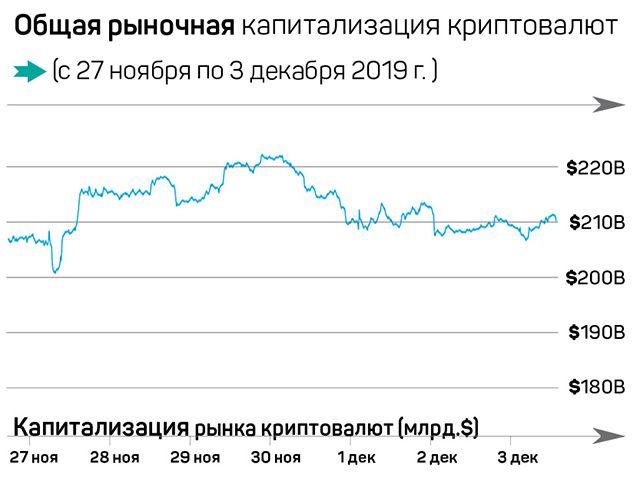 Инвесторы отказываются распродавать Bitcoin 132476 - Kapital.kz 