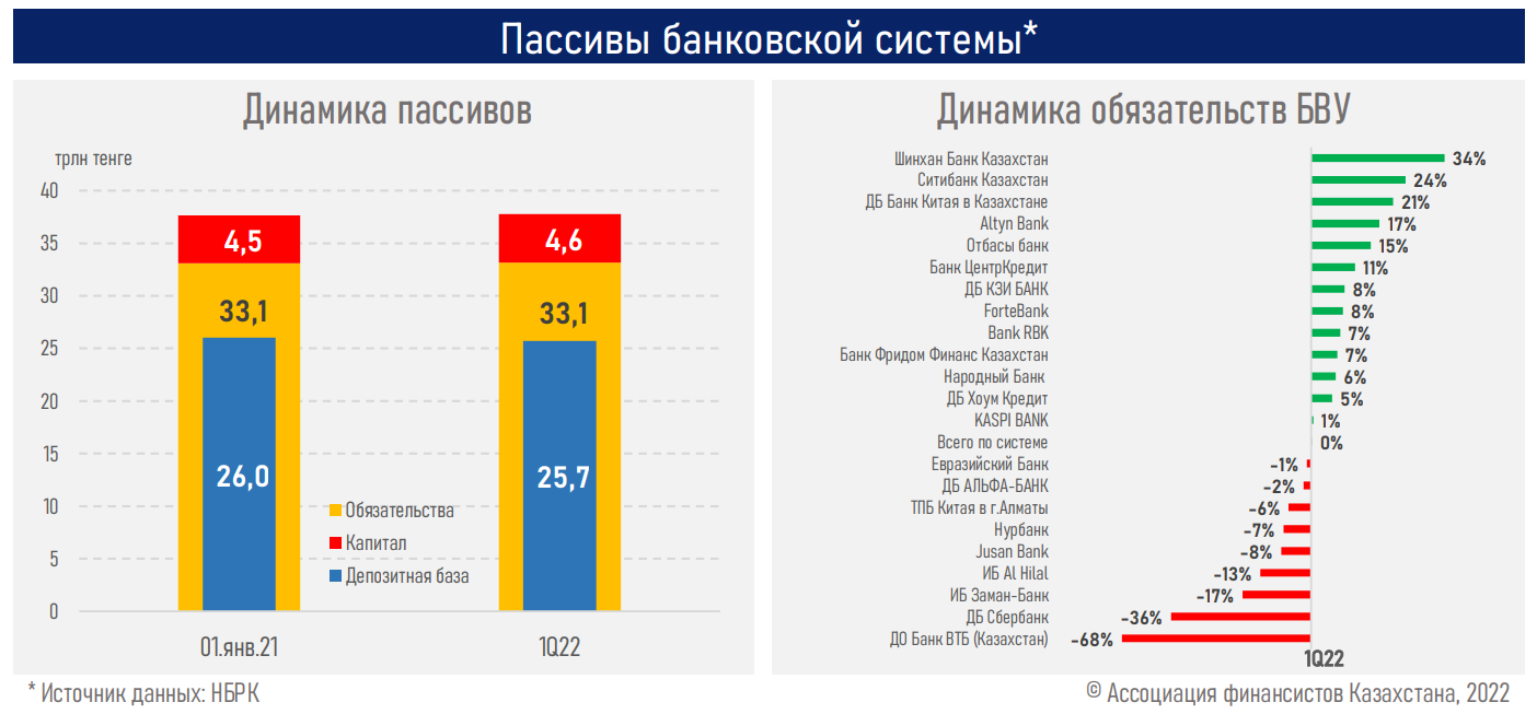АФК: в Казахстане - опережающий рост корпоративного кредитования  1346344 - Kapital.kz 
