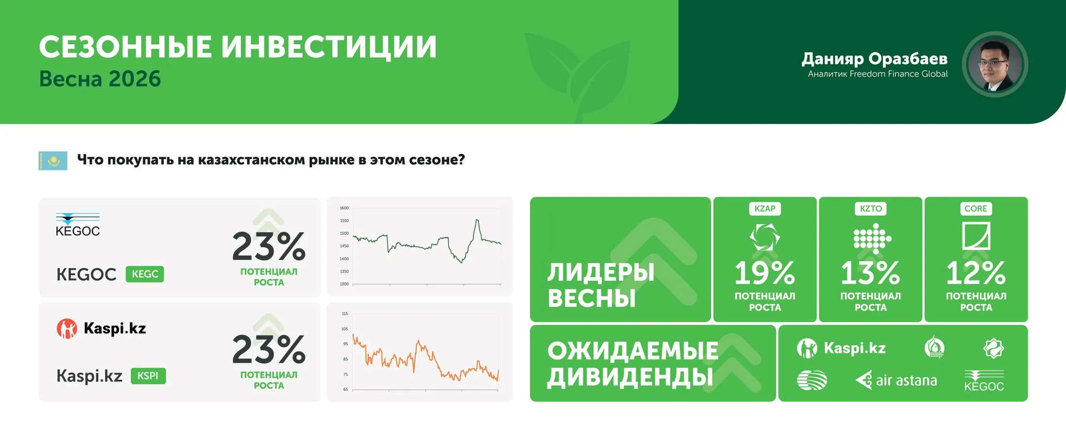 Изображение Kapital.kz