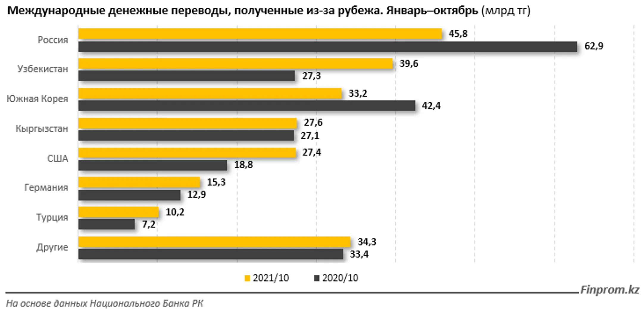 Изображение Kapital.kz