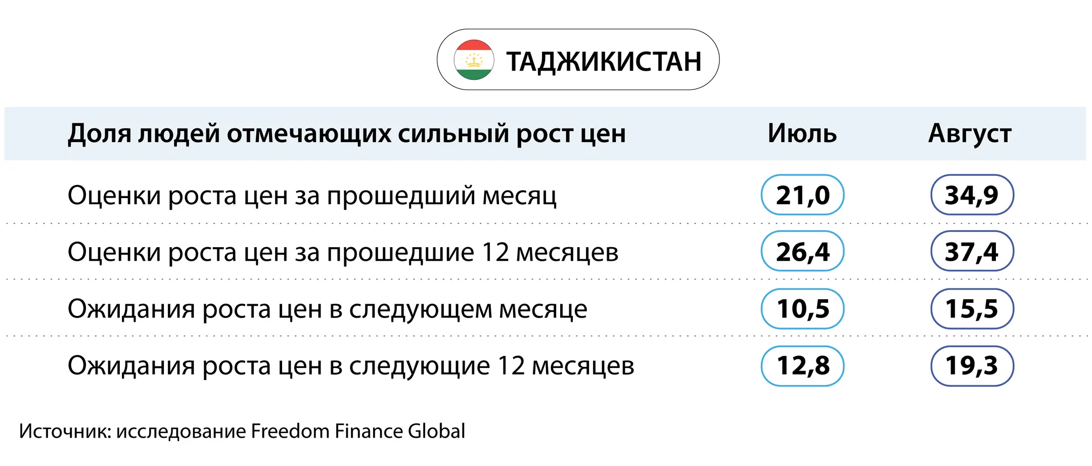 Изображение Kapital.kz