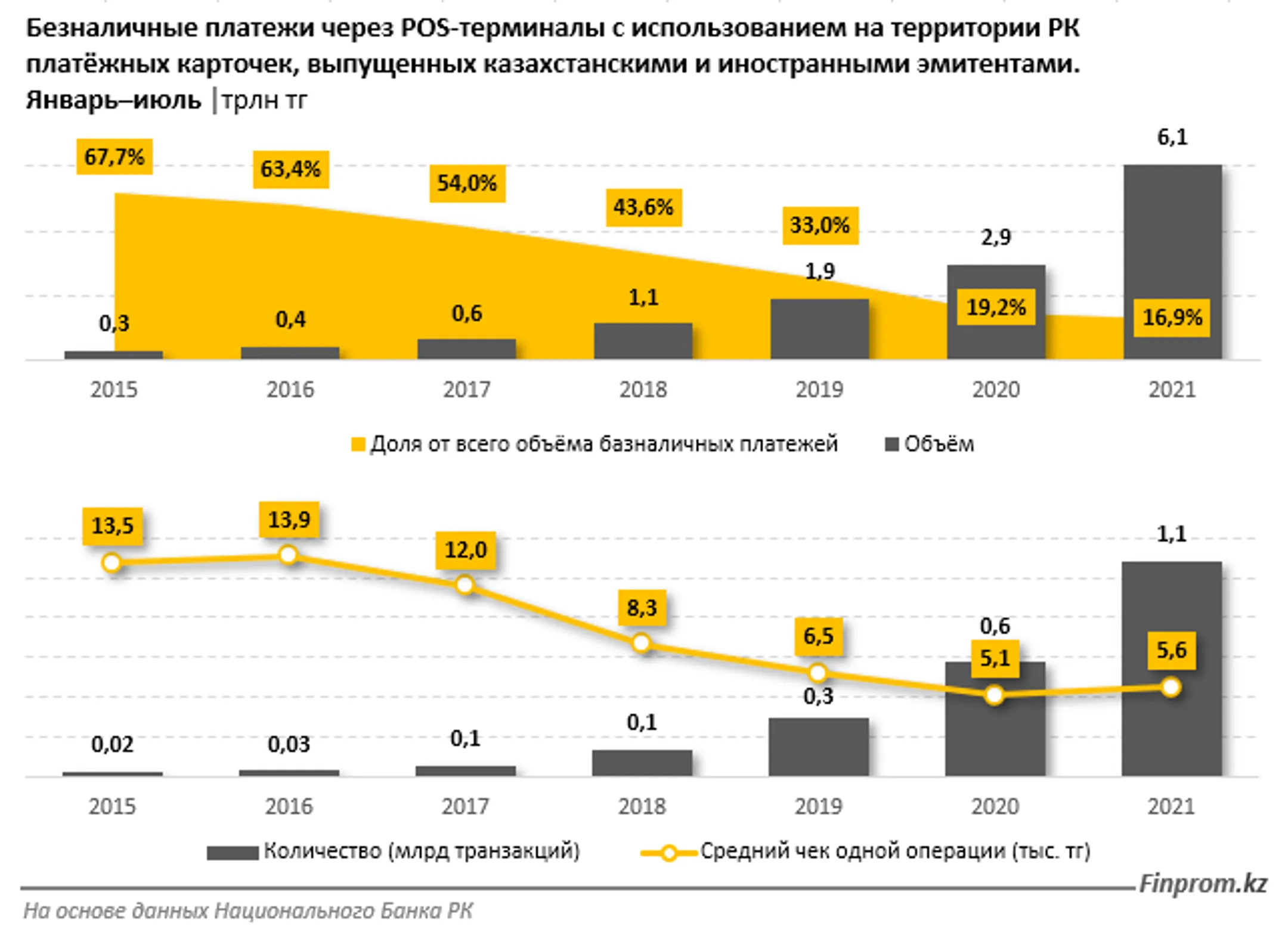 Изображение Kapital.kz