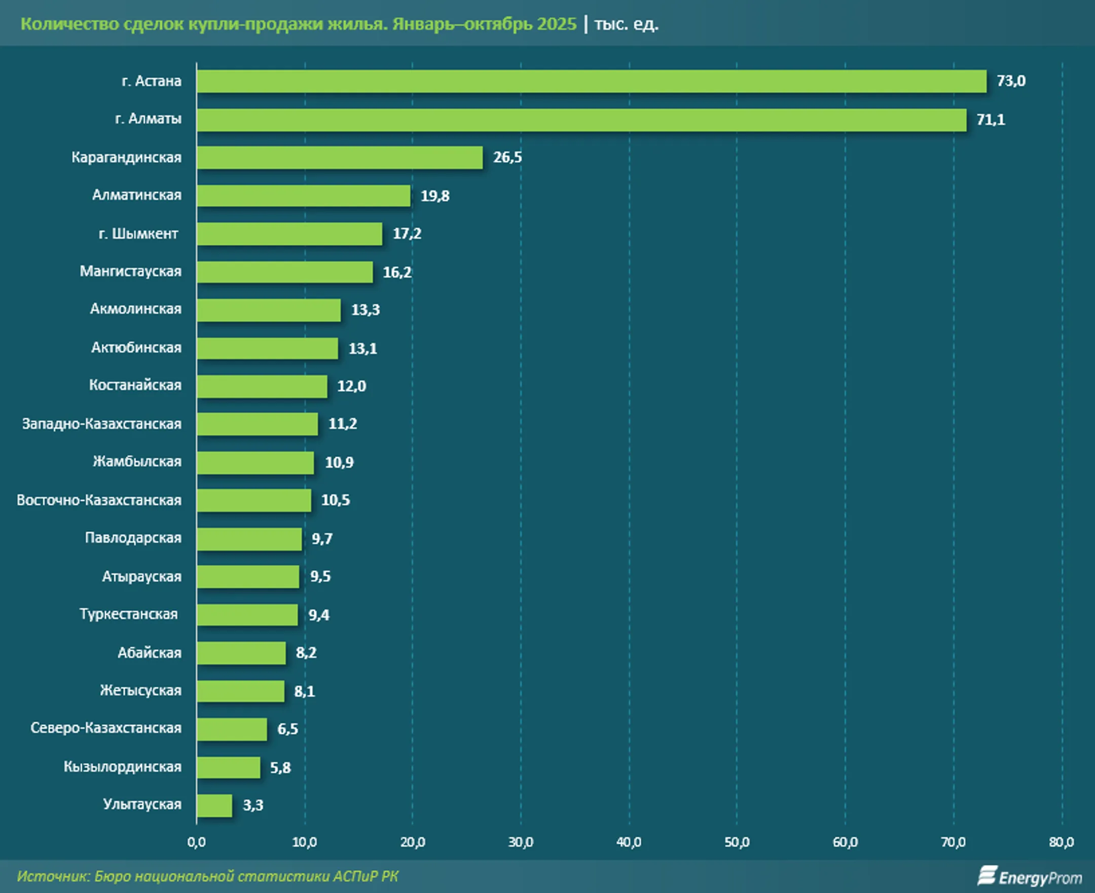 Изображение Kapital.kz