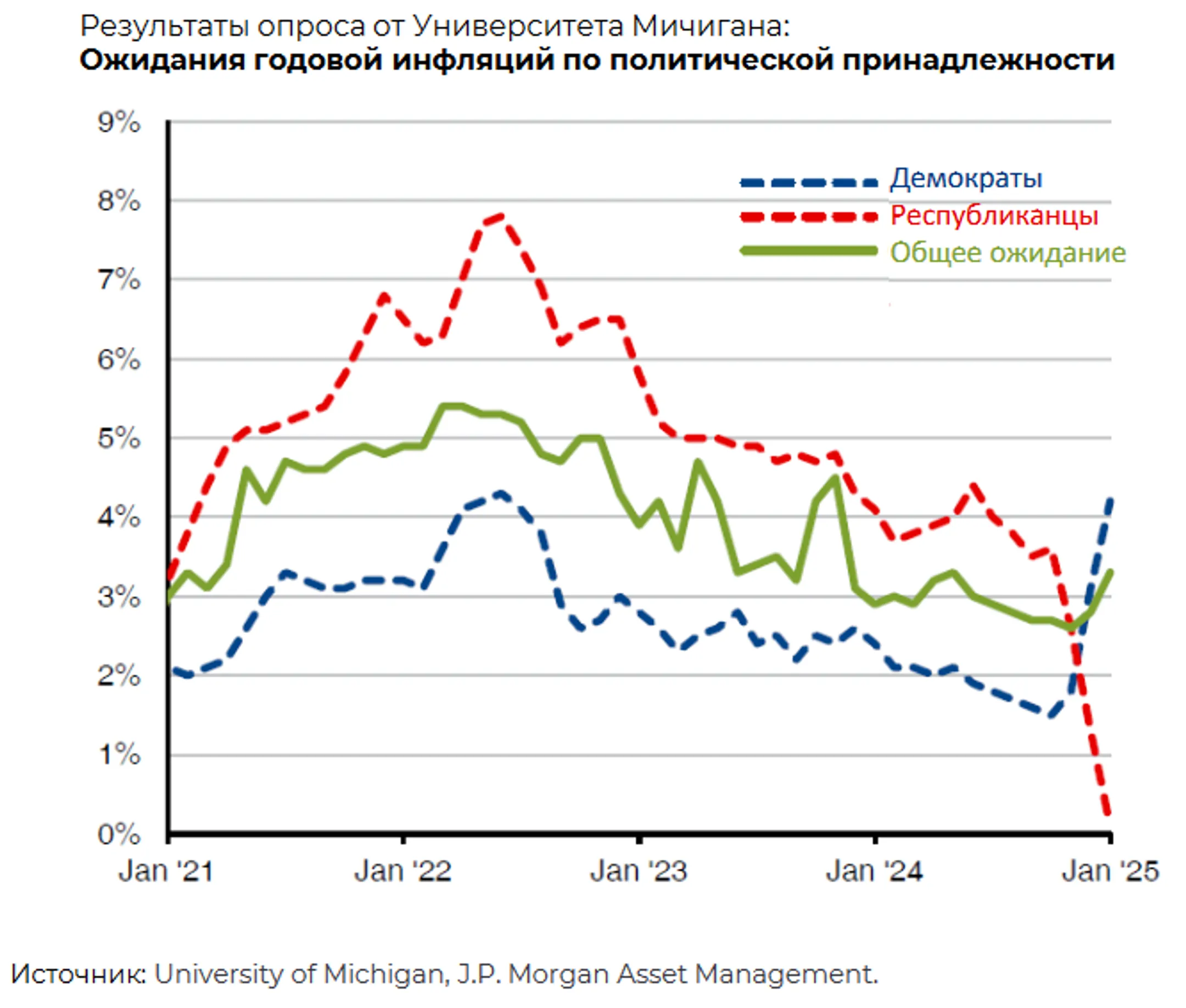 ФРС сохраняет осторожность - Image Kapital.kz