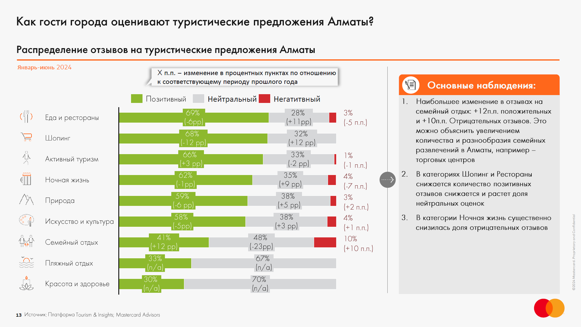 Налоговые поступления от туротрасли Алматы составили 62,5 млрд тенге 3371790 — Kapital.kz 