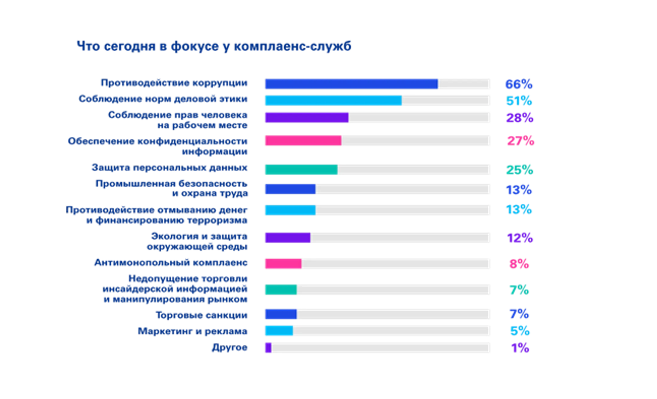 Комплаенс check: что важно знать? - Image Kapital.kz