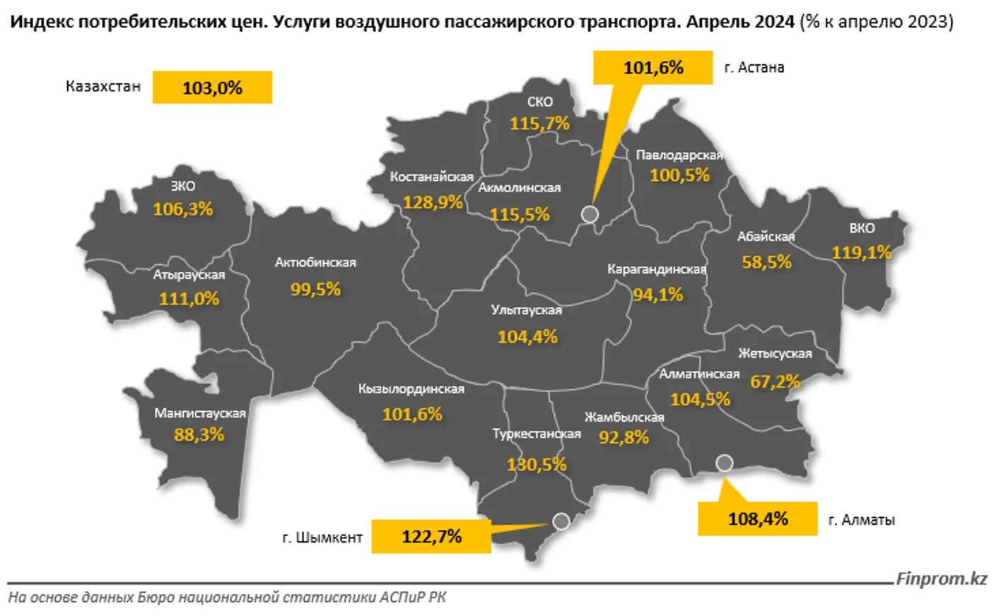 За первый квартал капвложения в сфере авиаперевозок достигли 14 млрд тенге - фото kapital.kz