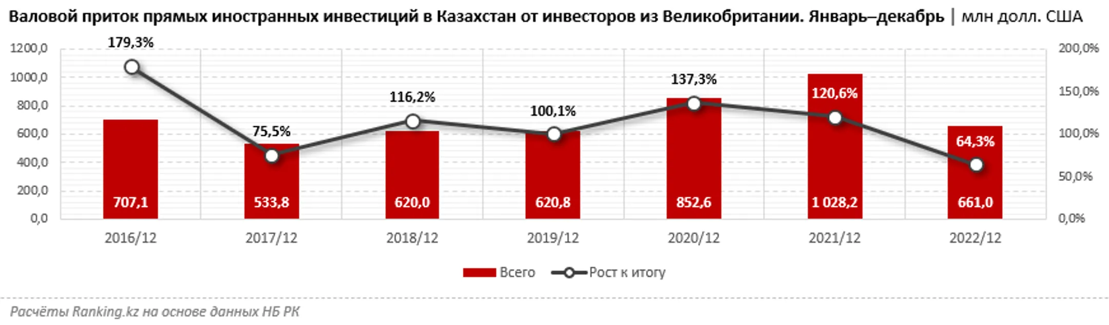 Изображение Kapital.kz