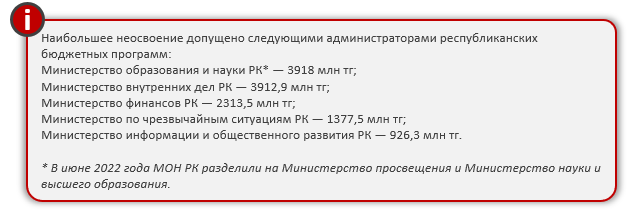 Какие министерства допустили значительное неосвоение бюджета? 1574038 - Kapital.kz 