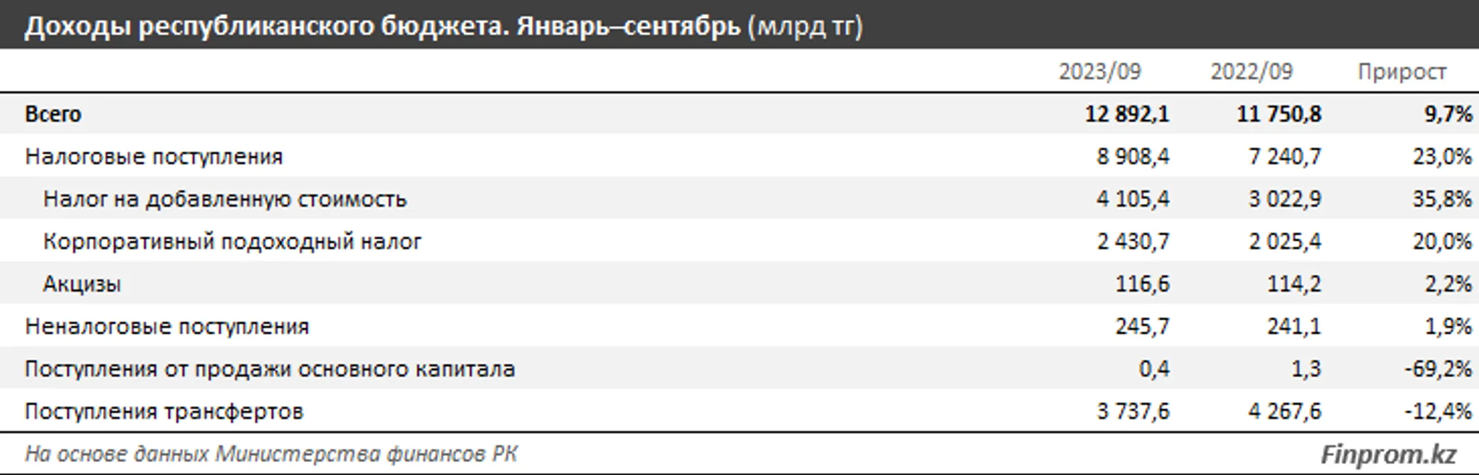 Изображение Kapital.kz