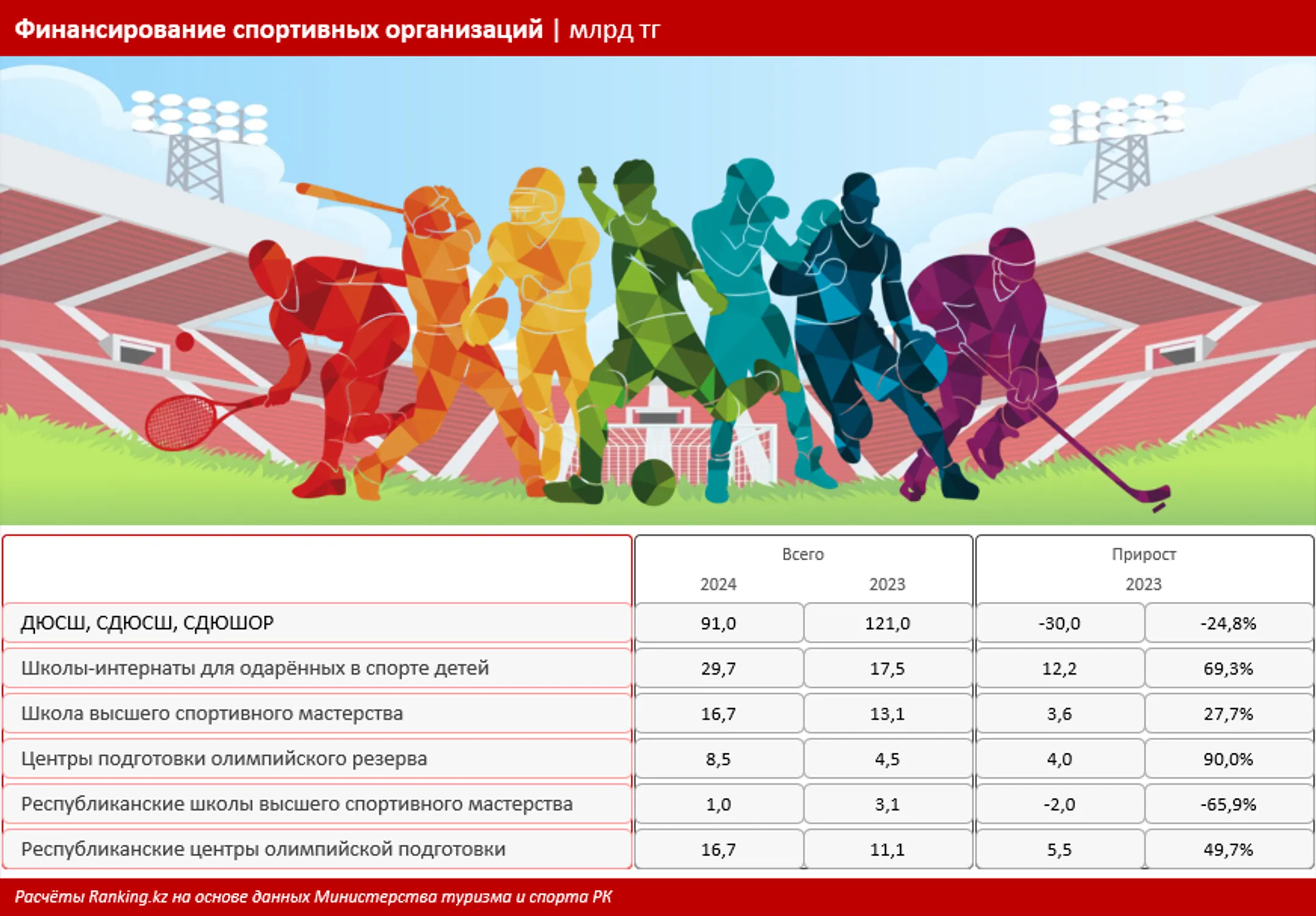 Изображение Kapital.kz