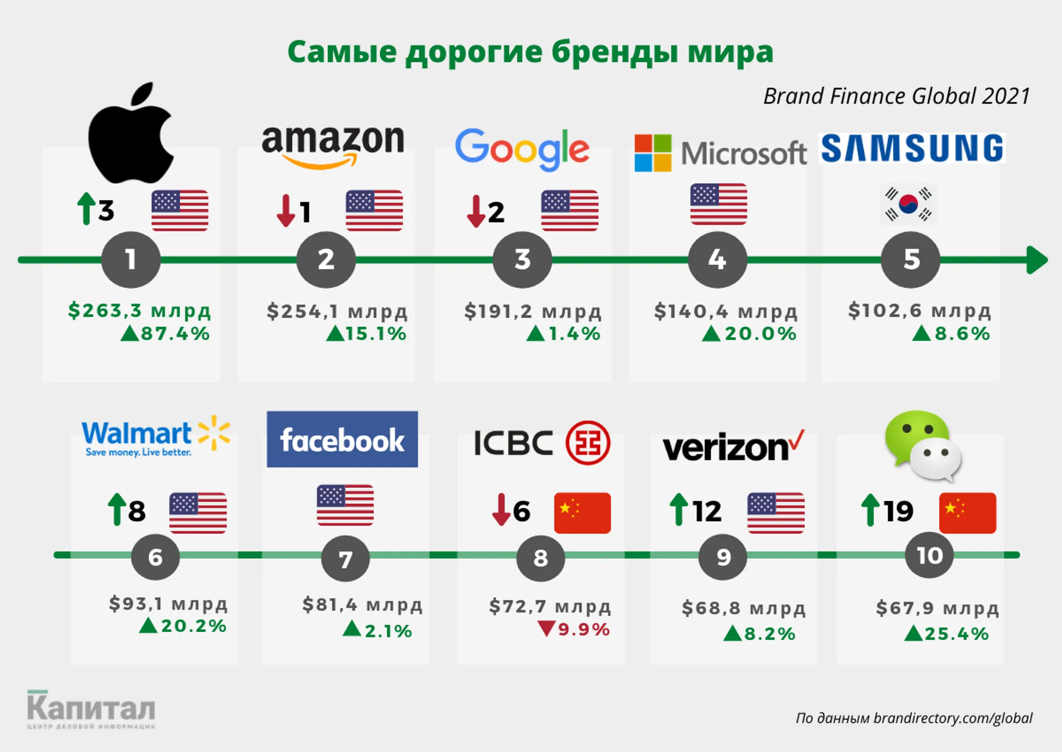 Изображение Kapital.kz