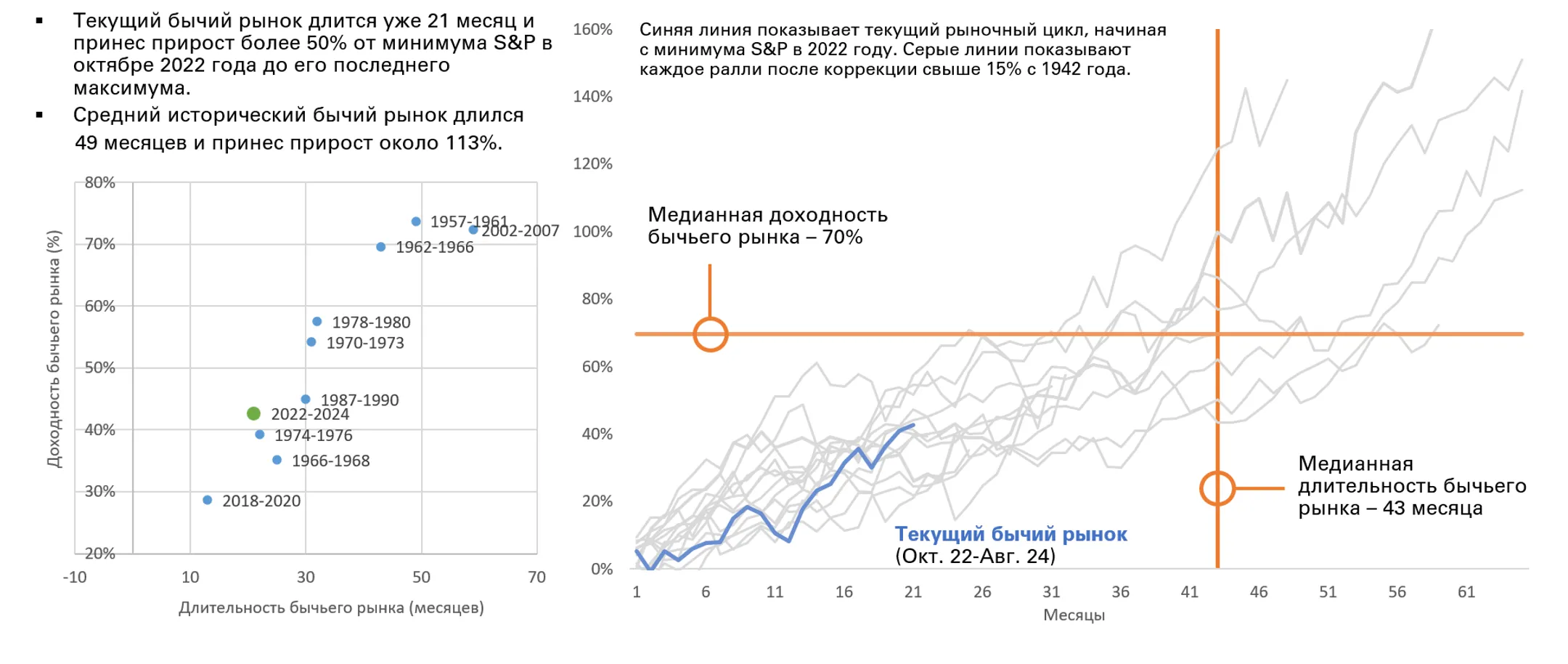 Тенденции американского фондового рынка: достиг ли он пика? - Image Kapital.kz