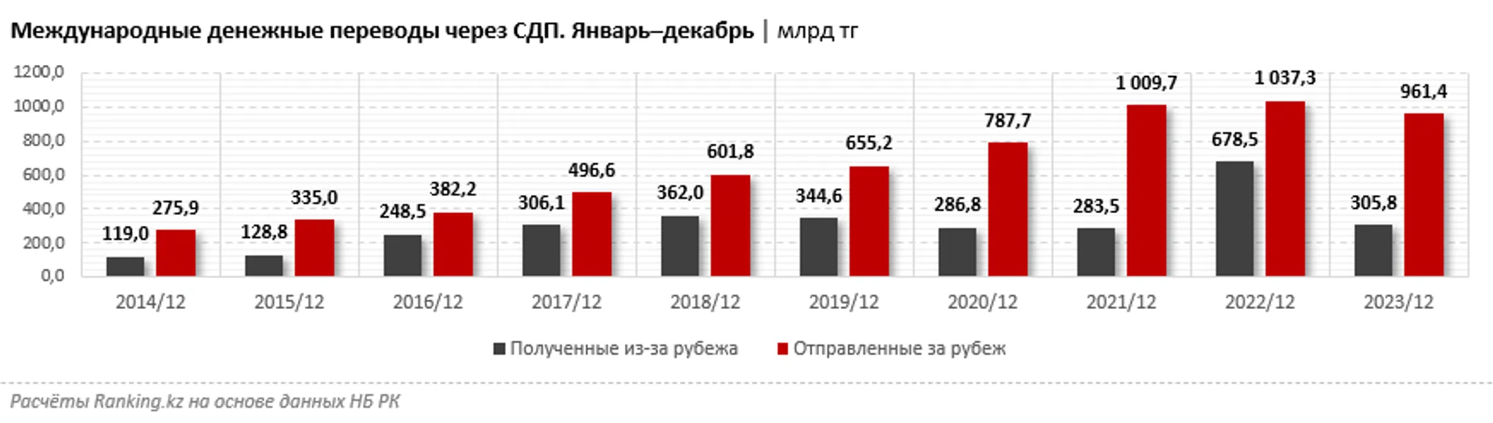 Изображение Kapital.kz