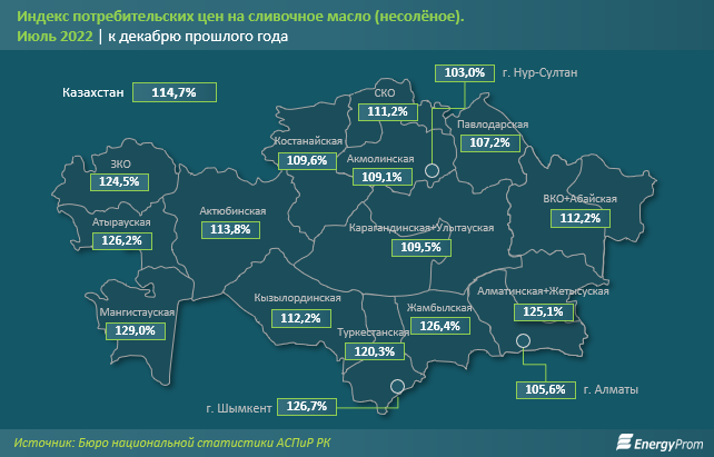 С начала года сливочное масло подорожало на 15%  1550164 - Kapital.kz 