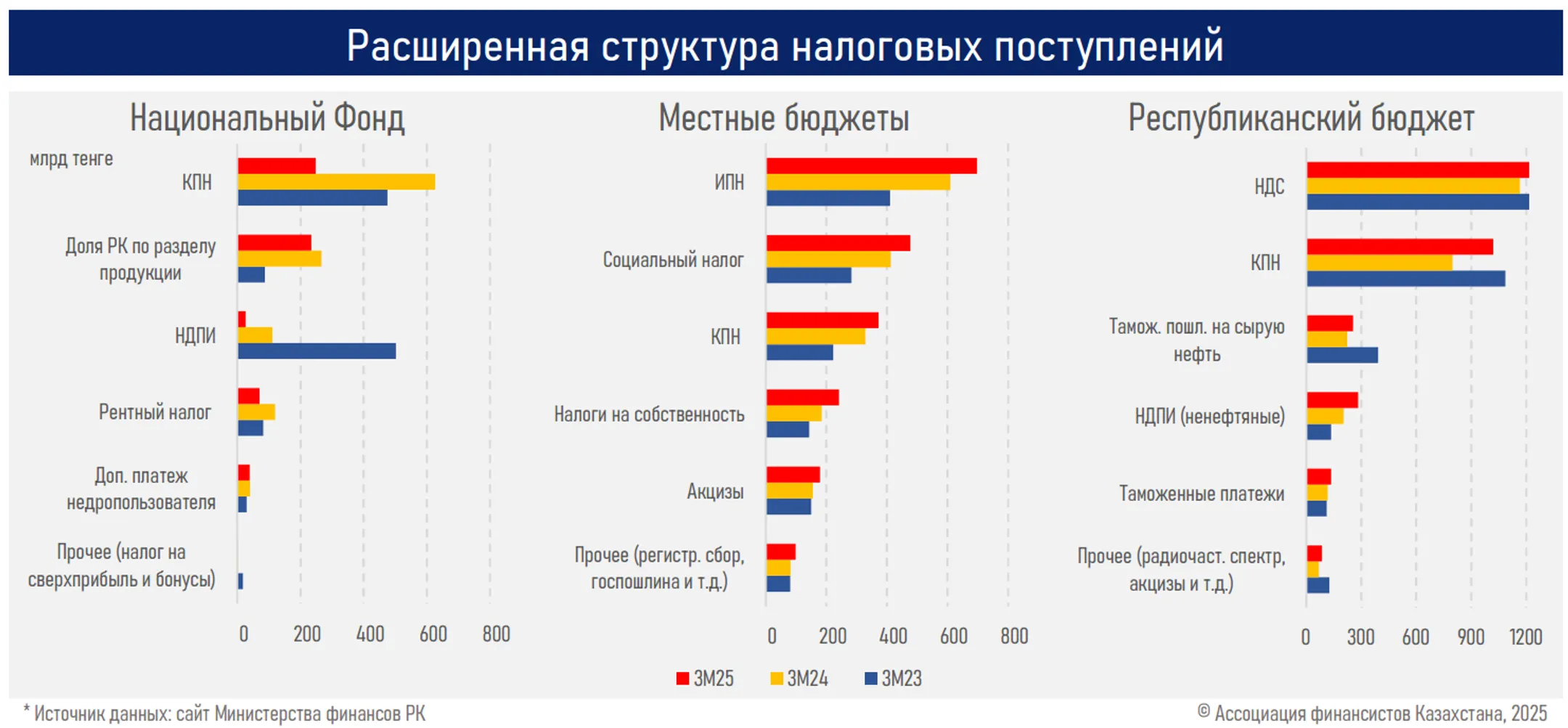 Изображение Kapital.kz