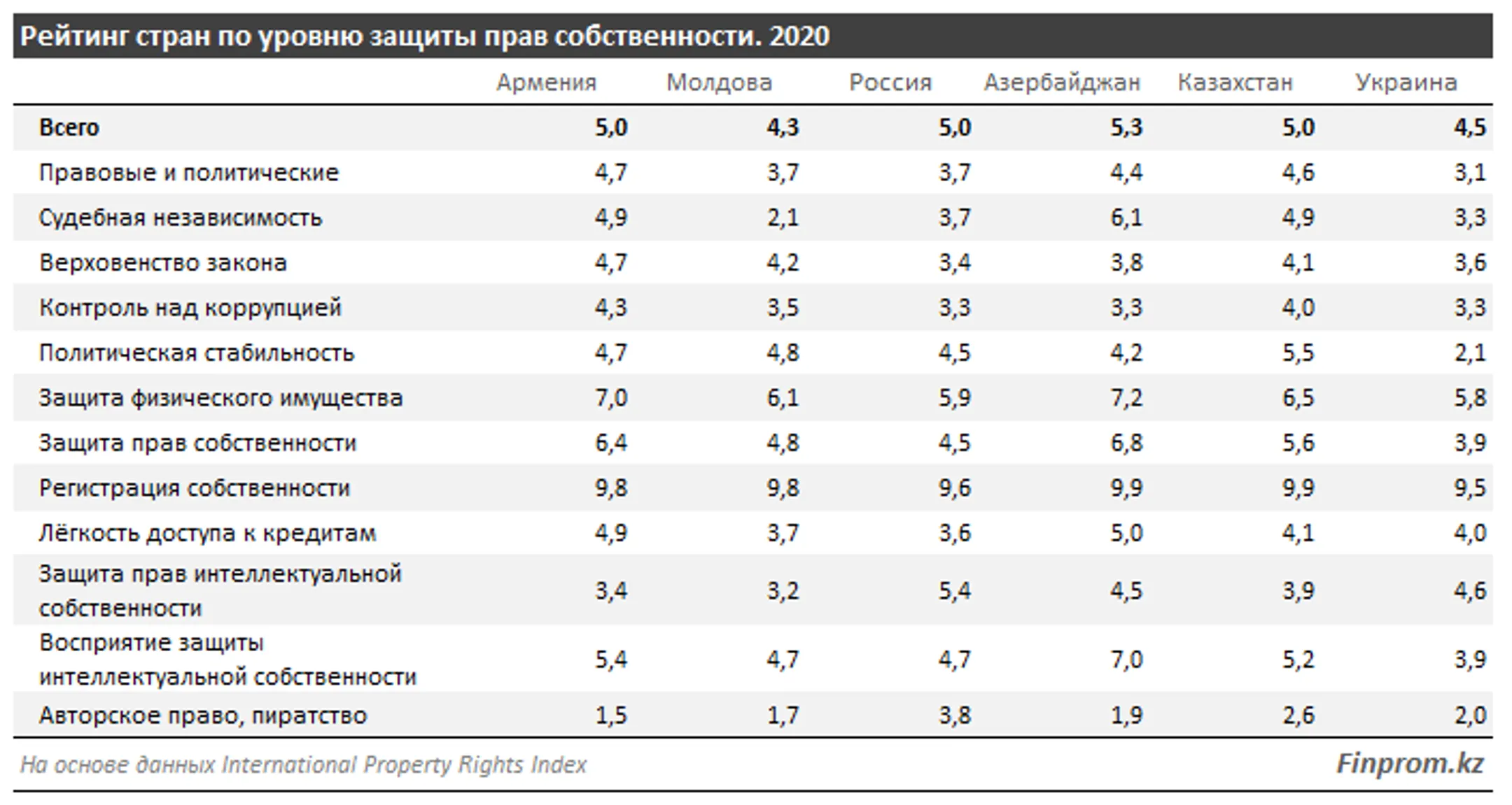 Изображение Kapital.kz
