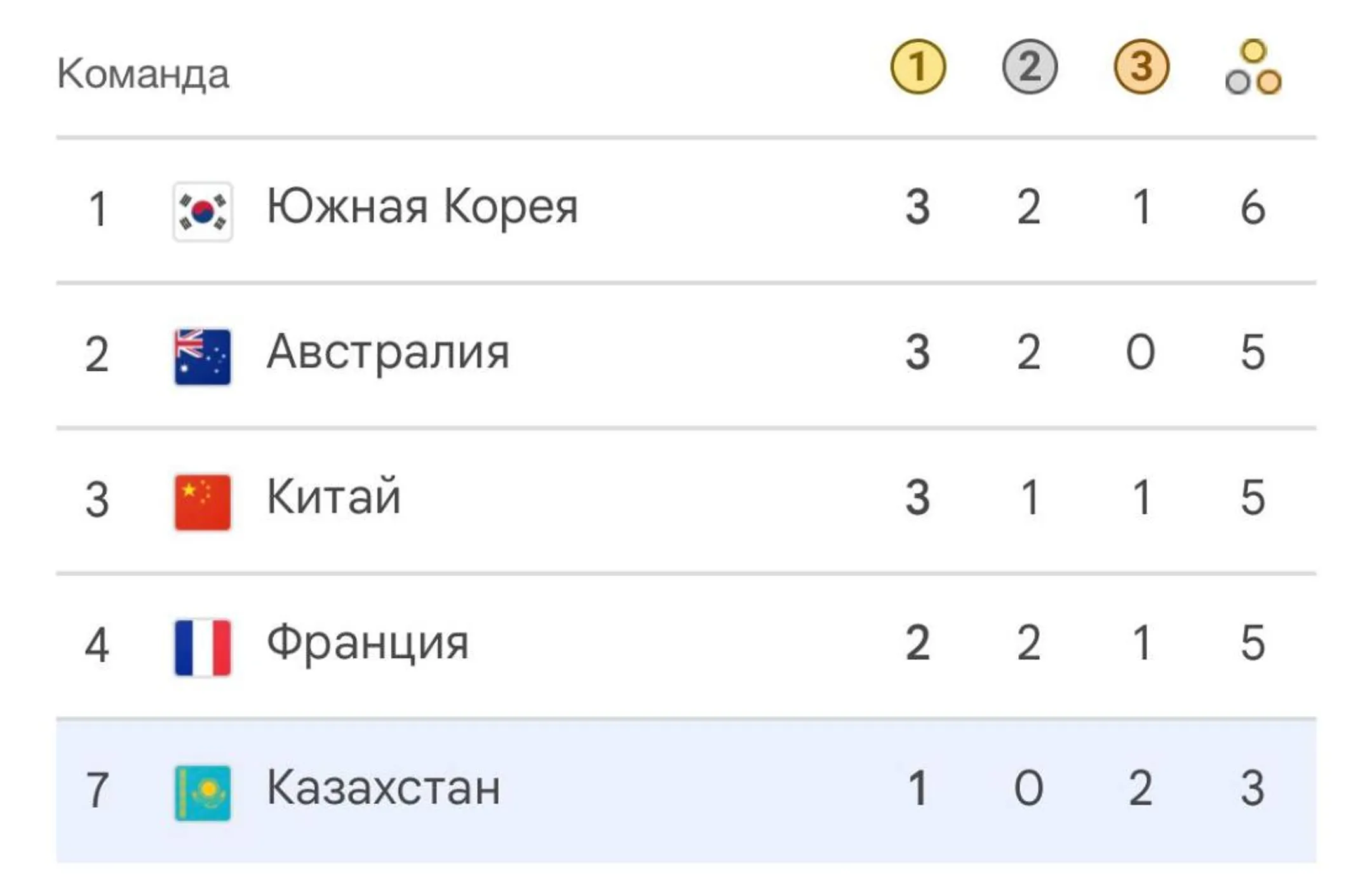 Изображение Kapital.kz