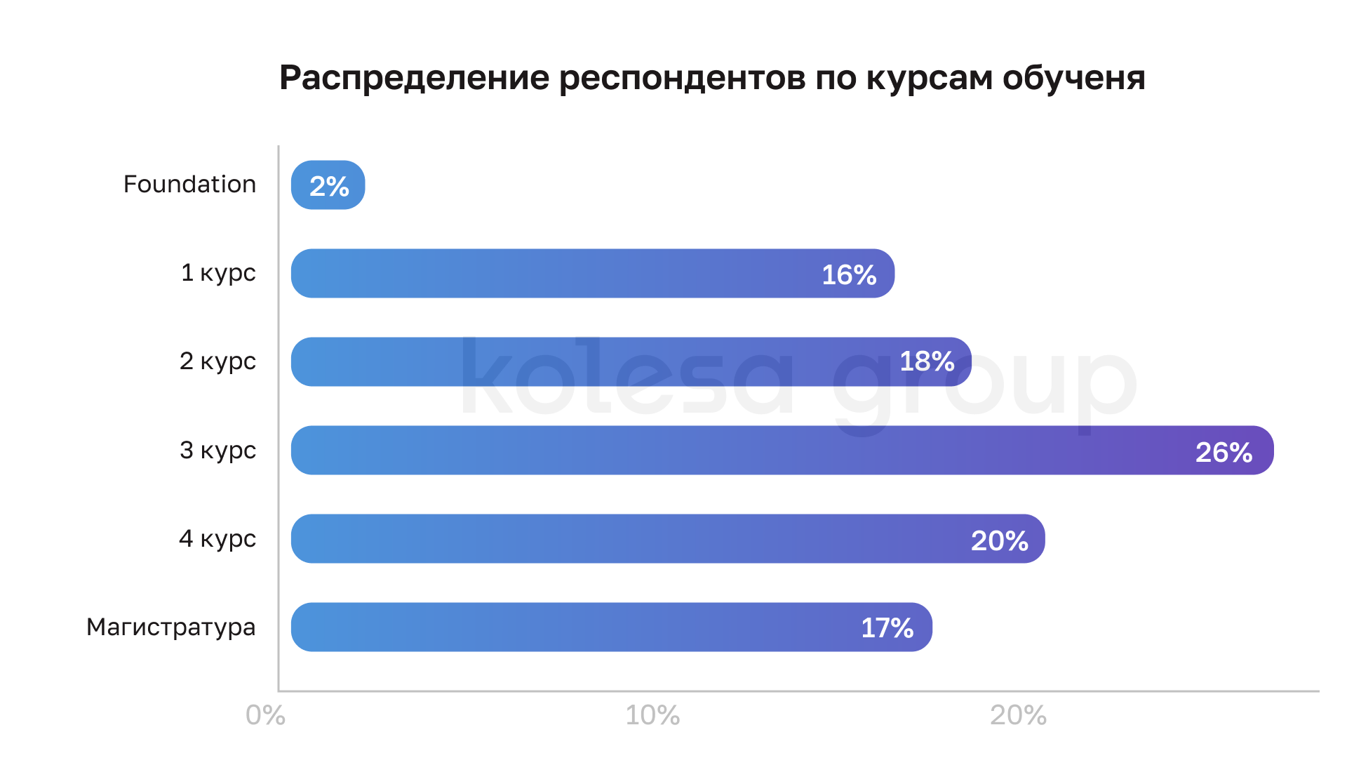 Топ-5 факторов при выборе работодателя в IT — исследование Kolesa Group 2965699 - Kapital.kz 